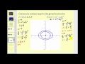 Understanding Level Curves