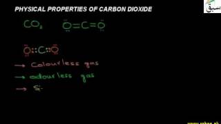 Physical Properties of Carbon dioxide