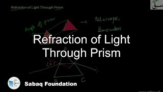 Refraction of Light Through Prism