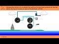 Altimeter Effects and Functions