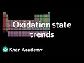 Oxidation States and Periodic Table Trends