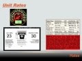 Exploring Rates and Unit Rates in 6th Grade Math