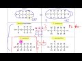 Exploring Intermolecular Forces in AP Chemistry