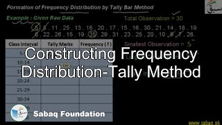 Constructing Frequency Distribution-Tally Method