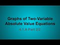 Exploring Two-Variable Absolute Value Equations