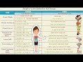 Transforming Sentences to Passive Voice