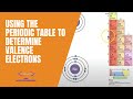 Determining Valence Electrons from the Periodic Table