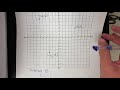Exploring Graphing on the Coordinate Plane