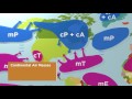 Exploring the Formation of Weather