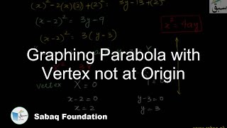 Graphing Parabola with Vertex not at Origin