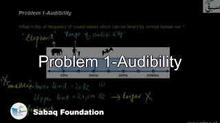 Problem 1-Audibility