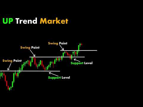 Up Trend Trading #chartpatterns | Stock #market | Price Action I Forex | Crypto | Technical Analysis