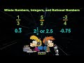Understanding Rational Numbers