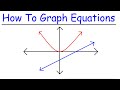 Understanding Quadratic and Linear Functions