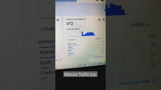 Website Traffic Live #livewebtrsffic #websitetraffic #audiance