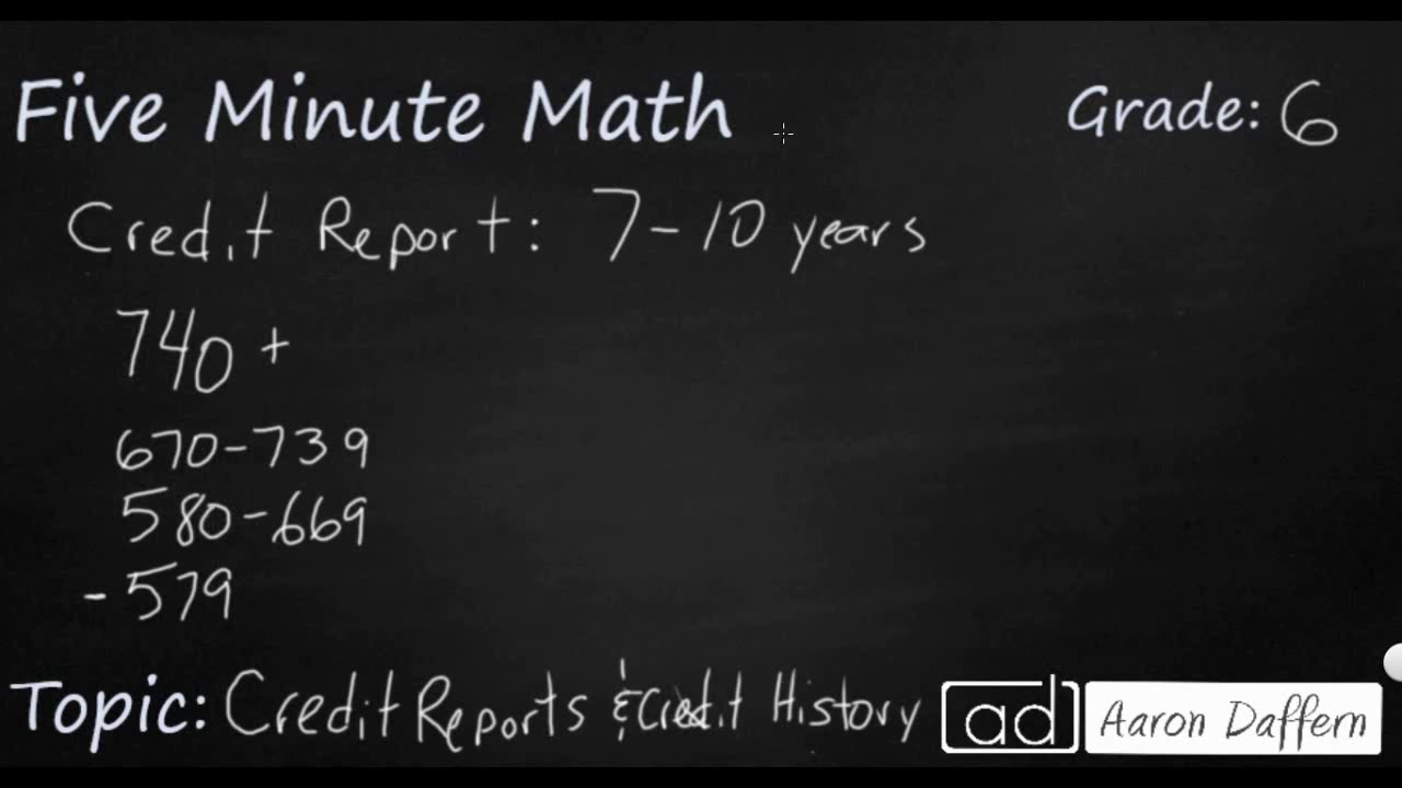 Understanding Credit History and Reports