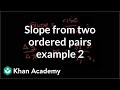 Finding the Slope Between Two Points
