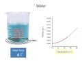 Water Properties and Ice Behavior