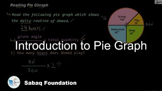 Introduction to Pie Graph
