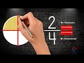 Understanding Fractions