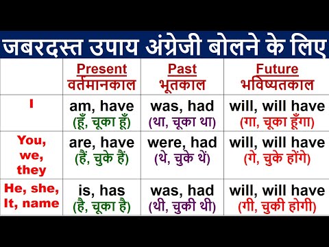 अंग्रेजी बोलने के लिए Tenses सीखें | Learn Translation | Learn Tenses |  Present , Past , Future