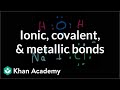 Exploring Chemical Bonds: Ionic, Covalent, and Metallic