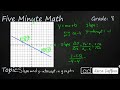 Slope and Y-Intercept Concepts