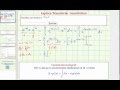 Convolution and Integration Techniques