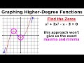Graphing Higher-Degree Polynomials: Techniques and Zeros