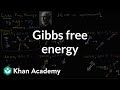 Understanding Gibbs Free Energy
