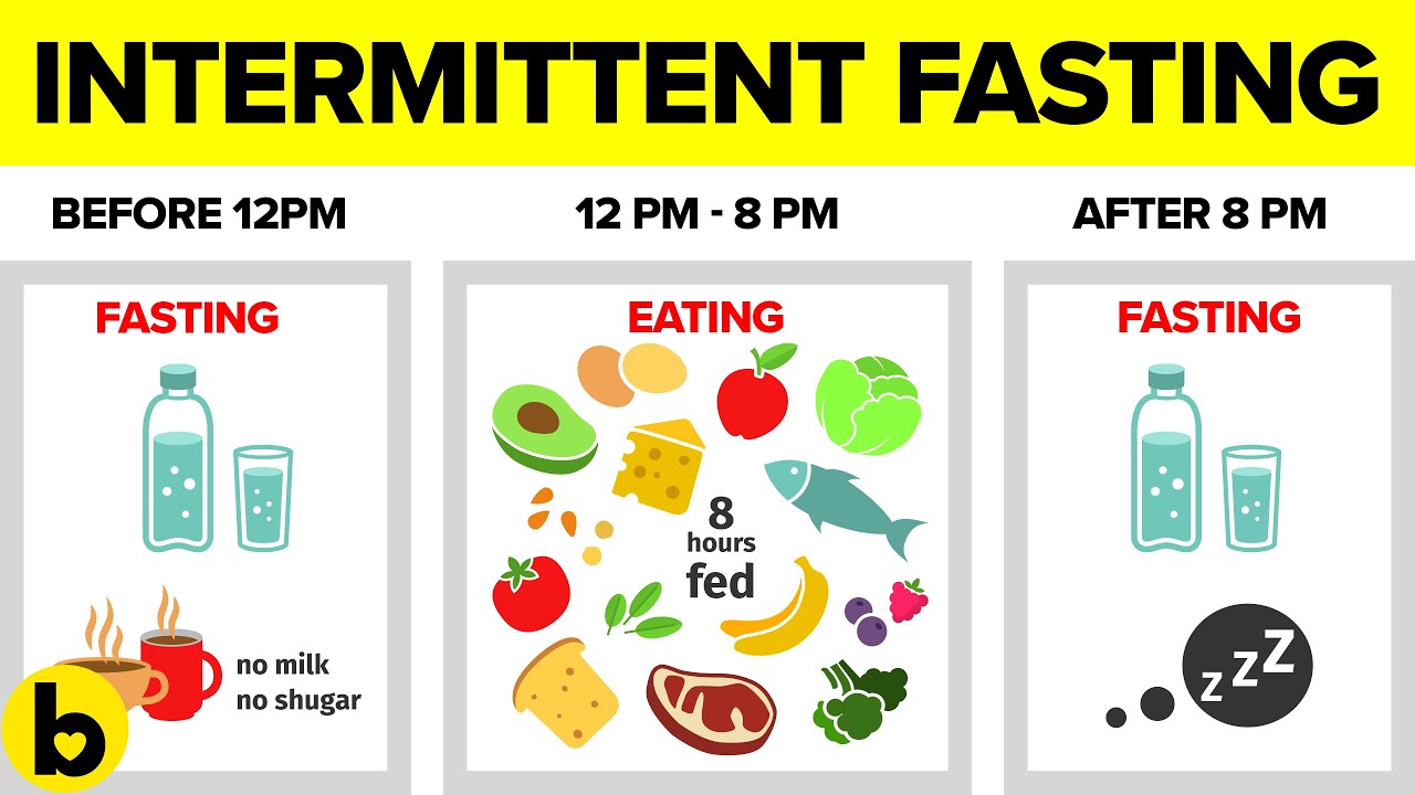 9 Different ways you can do Intermittent Fasting