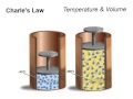 Exploring the Behavior of Gases