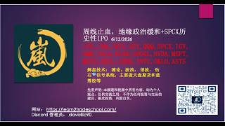 周线止血,地缘政治缓和+SPCX历史性IPO /ES,/NQ,/BTC,SPCX,IGV,SMH,TSLA,ALAB,NVDA,MSFT,META,ORCL,ADBE,INTU,OKLO,ASTS