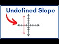 Understanding Undefined Slope and Vertical Lines