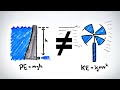 Wind Energy Extraction Concepts