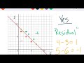 Understanding Correlation Coefficients
