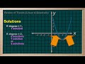 Graphing Quadratic Functions Concepts