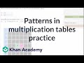 Exploring Patterns in Multiplication Tables