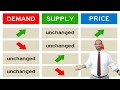 Exploring Supply and Demand Concepts