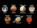 Astronomy and Early Human Understanding