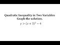 Understanding Quadratic Functions and Inequalities