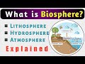 Understanding the Biosphere Components
