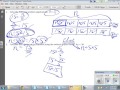 Solving Equations with Tape Diagrams