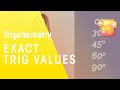 Understanding Exact Trigonometric Values