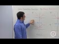 Understanding Parent Functions and Their Characteristics