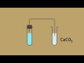 Limestone and Lime Chemistry Concepts
