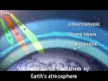 Understanding Electromagnetic Waves