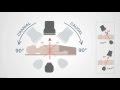 C-arm Imaging Techniques and Terminology