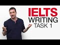IELTS Task 1 Infographic Strategies