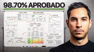 Las empresas de FONDEO me van a ODIAR por este vídeo
